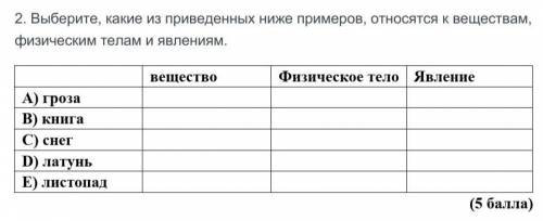 Выберите какие из призвенных ниже примеров относятся к веществам физическим телам и явлениям (гроза,