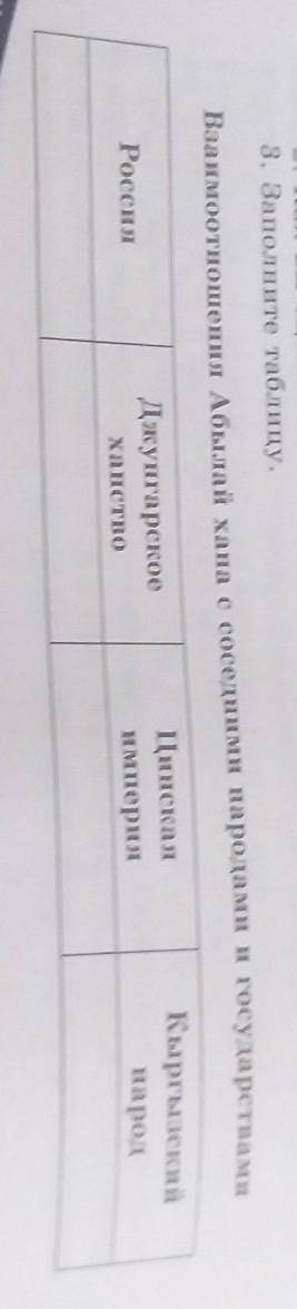 Взаимоотношения Абылай хана с соседями народами и государствами. Заполните таблицу​