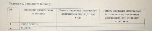 Задание 1. Заполните таблицу. NoЗначение физическойBEJIHIIHHAIЗапись значення физическойвеличины в с