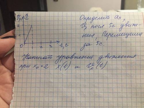 Написать уравнение движения при x0=2 x(t) vx(t)