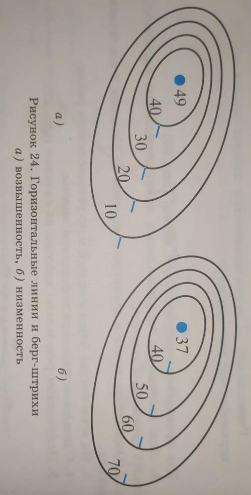 Задание: Используя рис. 24 ответить на вопросы: А)чему равна абсолютная высота точки (рис. а)a)Б)Чер