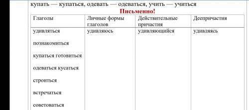 Все отдаю Заполни таблицу, образовав от данных возвратных глаголов личные формы, действительные прич