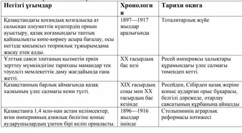 Из этой таблицы сопоставьте влияние политической ситуации в России на Казахстан в начале двадцатого