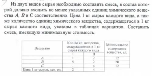 с графическим методом лп Надо найти минимум, но по моей логике решение выпадает на точку (0;0), но п