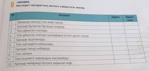 Кестедегі ақпараттың мәтінге сәйкестігін тексер.​