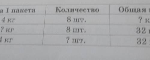 Саставь задачу по таблице Решы их​