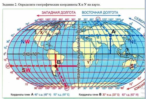 Определите географические координаты Х и У на карте