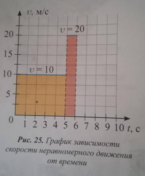 умоляю умоляю умоляю. Заранее По графику, данному на рис. 25, определите путь, пройденный телом, и с