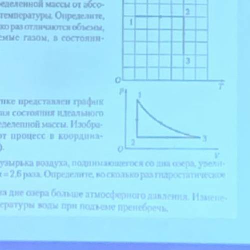 На рисунке представлен график изменения состояния идеального газа определенной массы.Изобразите этот