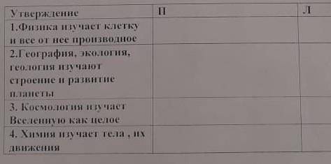 Определите истинность ложность утверждений видов наук Заполните таблицу знаками и п правда или л