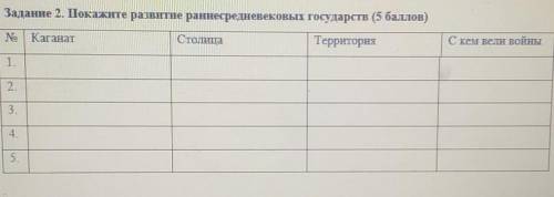 Задание 2. Покажите развитие раннесредневековых государств ( ) № Каганат Столица Территория С кем ве