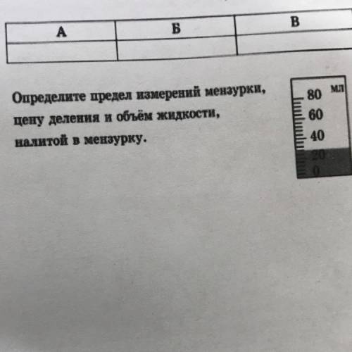 8. Определите предел измерений мензурки, цену деления и объём жидкости, налитой в мензурку. шшш 80 м