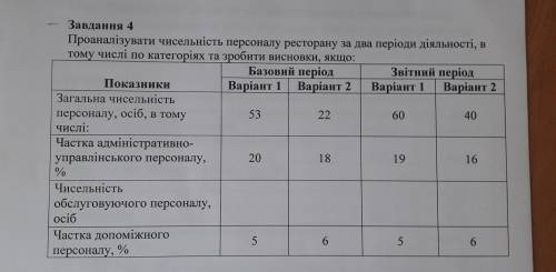 Економіка підприємства. Задачі