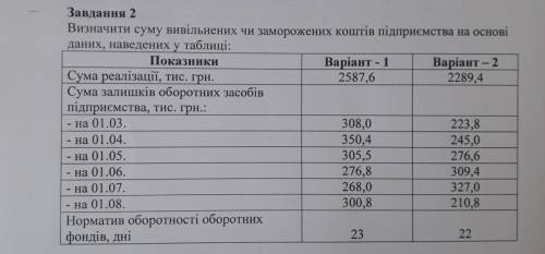 Економіка підприємства. Задачі