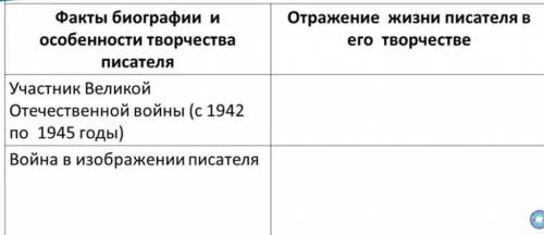 Заполнить таблицу, использаполнить таблицу, используя материал видеоуроказуя материал видеоурока