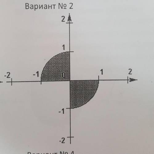 Построить программу, которая вводит координаты точки (x,y) и определяет, попадает ли точка в заштрих