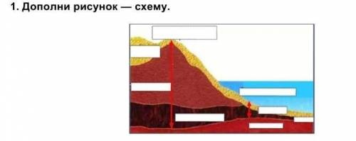 сделать географию Дополни рисунок Схему​