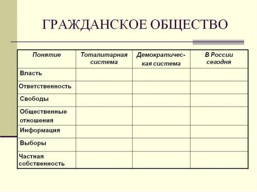 сделать таблицу по обществу 9 класс