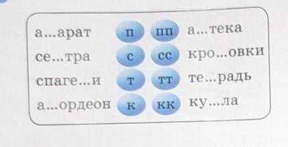 Вставь слова пропущенные буквы.Выпиши только те из них, где есть удвоенные согласные. подчеркни удво