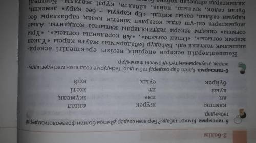 5 тап Кім көп табады ? Берілген сөздер ұйытқы болған фразеологизм помагите