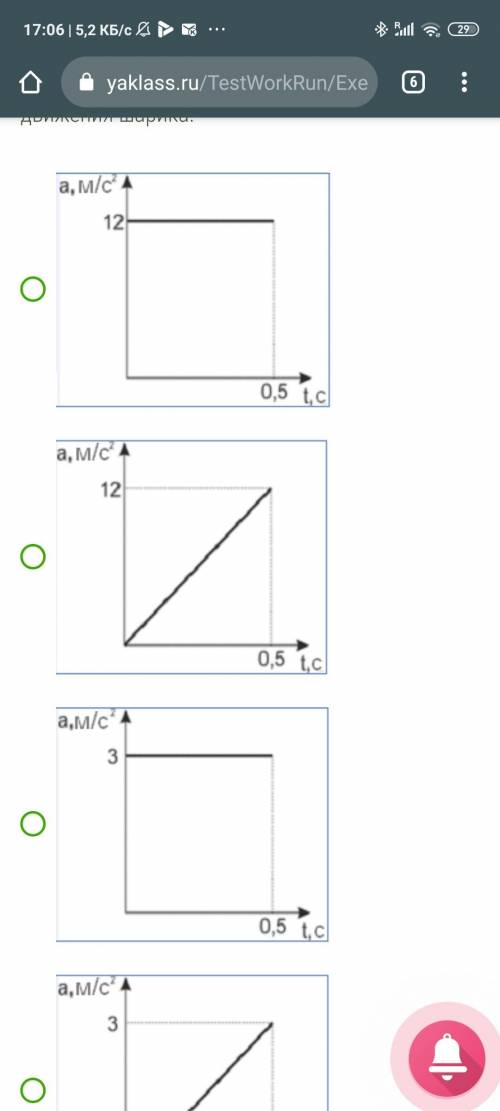 Определи, на каком из графиков представлена зависимость модуля ускорения от времени движения шарика.