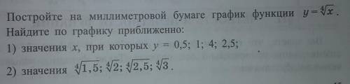 Постройте на миллиметровой бумаге график функции y =4√x. Найдите по графику приближенно.На фото пока