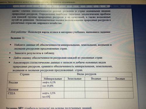 Нужно написать минеральные, земельные, водные и лесные ресурсы стран: Россия, Япония, США