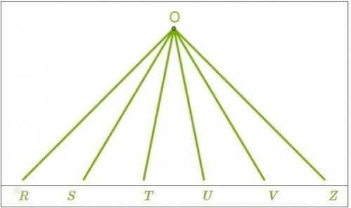 Сколько углов во внутренней области угла ∡ROZ всего, включая сам угол? . 2. Назови луч, который явля