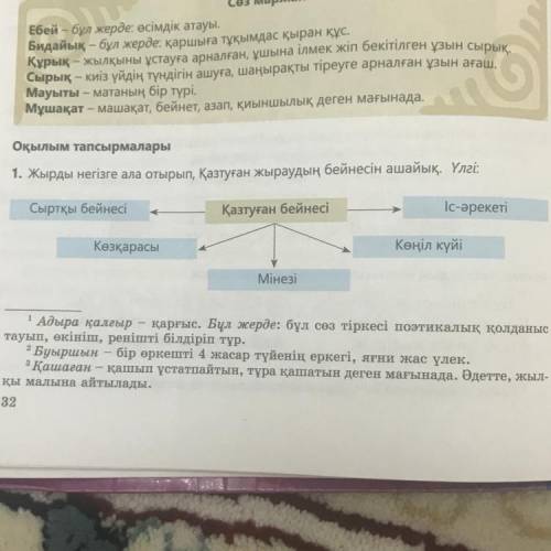 1. Жырды негізге ала отырып, Қазтуған жыраудың бейнесін ашайық. Үлгі: Сыртқы бейнесі Қазтуған бейнес