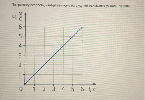 По графику скорости, изображённому на рисунке, вычислите ускорение тела.