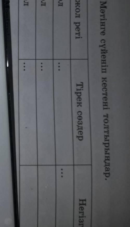 АМәтінге сүйеніп кестені толтырыңдар. Тірек сөздер Негізгі ой Азатжол реті1-азатжол2-азатжол3-азатжо