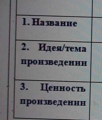 нужно. Запишите названия произведений каждого жырау и их общую тематику. Сделайте обоснованный вывод