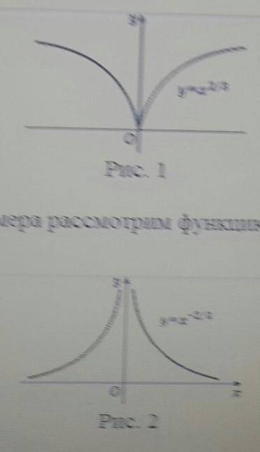 Свойсива функций 1)y=x^2/3 2) y=x^-2/3​