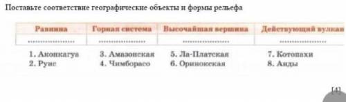 поставь соответственно графические объекты и формы рельефа равнины Горная система высочайшая вершина