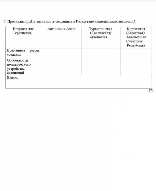 7. Проанализируйте значимость созданных в Казахстане национальных автономий НУУУЖЖНОО