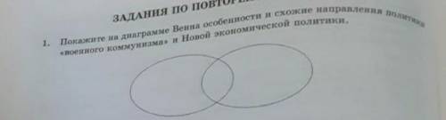 на диаграмме покажи на диаграмме Венна особенности искажения направления политического военного комм