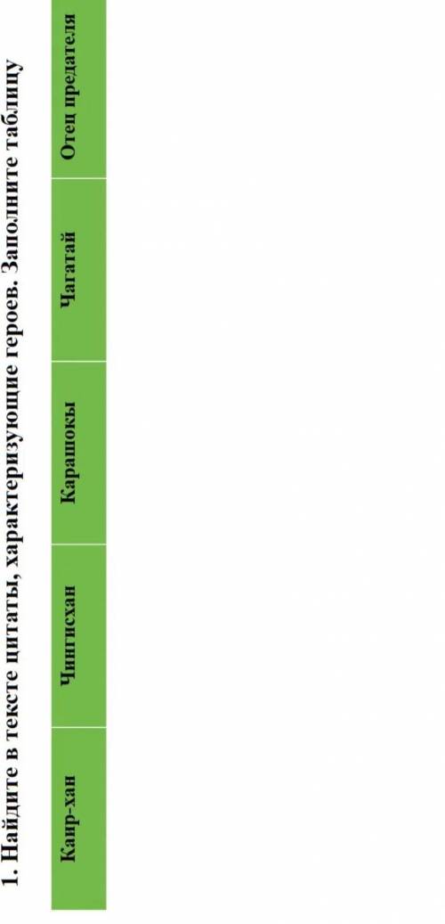 Найдите в тексте цитаты, характерезующие героев. Заполни таблицу. ​