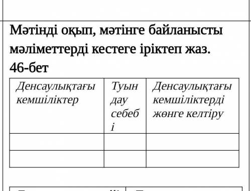 Мәтінді оқып, мәтінге байланысты мәліметтерді кестеге іріктеп жаз.