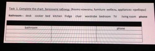 Complete the chart. Заполните таблицу Bathroom deskcooker bed kitchen fridgechairwardrobe bedroomTVl