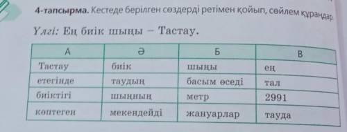 4-тапсырма. Кестеде берілген сөздерді ретімен қойып, сөйлем құралдар ​