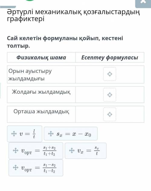 Сай келетін формуланы қойып, кестені толтыр​