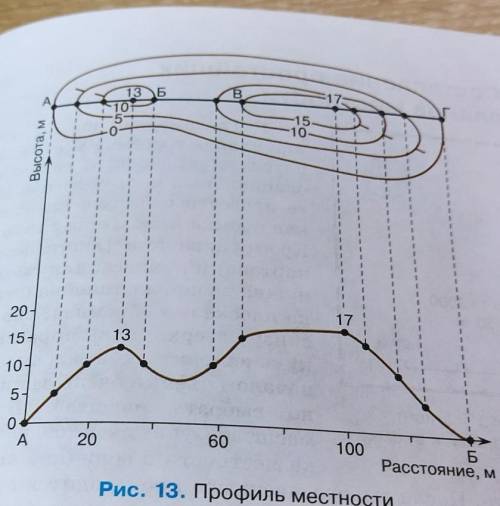 Нарисовать профиль местности, по образцу ( рис. 13)​