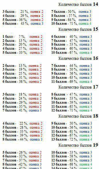 КАКЯ ОЦЕНКА ВЫСТАВИТСЯ ЕСЛИ У УЧЕНИКА БАЛ 2.47 ?