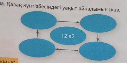 6--тапсырма. Қазақ күнтізбесіндегі уақыт айналымын жаз.12 ай​