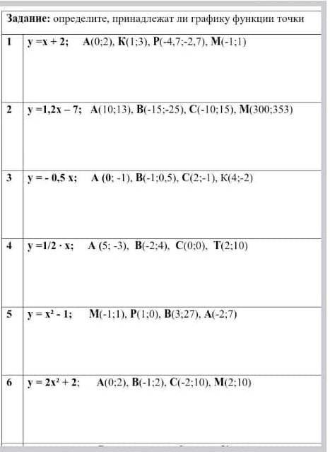 Принадлежит ли графику функции точки y=x+2 A(0,2)​