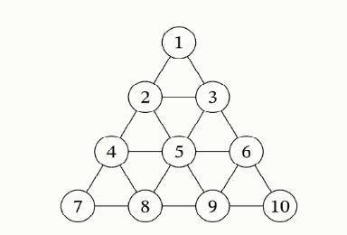 Числа от 1 до 10 расставлены в узлах треугольной решётки, как показано на рисунке. Назовём два числа