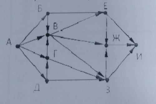 1. На рисунке схема дорог, связывающих города А, Б, В, Г, Д, Е, Ж, З, И. По каждой дороге можно двиг
