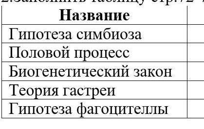 Написать к каждому описание и примеры