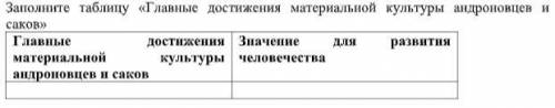 Заполните таблицу «Главные достижения материальной культуры андроновцев и саков»