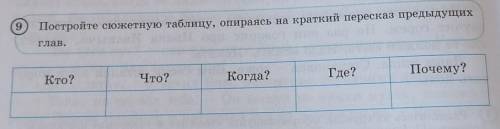 9 рассказ Чёрное УхоПостройте сюжетную таблицу, опираясь на краткий пересказ предыдущихГла В.Кто?